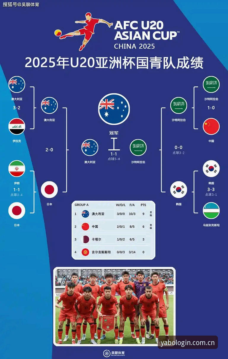 亚博优惠安卓版 2030年世界杯扩军至66队最新动态:南美足联提案获FIFA认可,中国男足迎来历史机遇